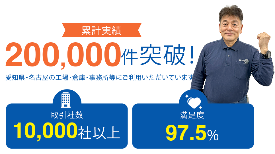 累計実績200,000件突破！愛知県・名古屋の工場・倉庫・事務所等にご利用いただいています。取引社数10,000社以上 満足度97.5%